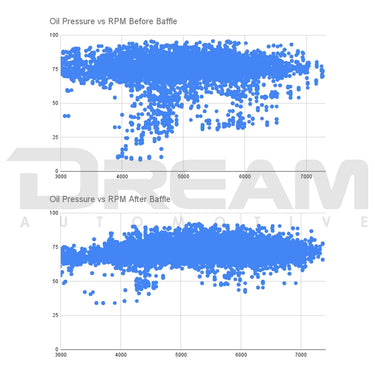 Wunderladen Racing | Oil Pan Baffle | Honda Civic Type R | FK8/FL5 2.0T K20C1 | 2017+