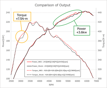 HKS | Hi-Power Muffler Exhaust System | Honda Civic Type R | FL5 2.0T K20C1 | 2023+