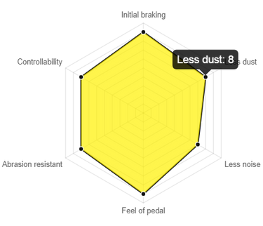 Endless MX72 Rear Brake Pads | Honda Civic Type R | FK2 2.0T K20C1 | 2015+