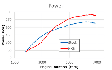HKS | Sports Turbine Kit | Honda Civic Type R | 2.0T K20C1 | 2015+