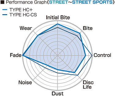 Project Mu Type HC+ Front Brake Pads | Honda Civic Type R | 2.0T K20C1 | 2015+