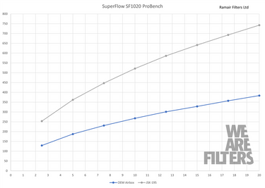 Ramair | Carbon Fibre Induction Kit | Toyota GR Yaris | G16E-GTS | 2021+