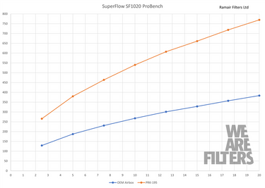 Ramair | Carbon Fibre Induction Kit | Toyota GR Yaris | G16E-GTS | 2021+