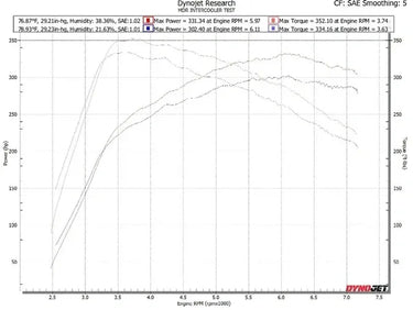 MDR Industries | Billet Intercooler | Honda Civic Type R | FL5 | 2.0T K20C1 | 2023+