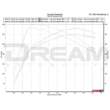 MDR Industries | Billet Intercooler | Honda Civic Type R | FL5 | 2.0T K20C1 | 2023+