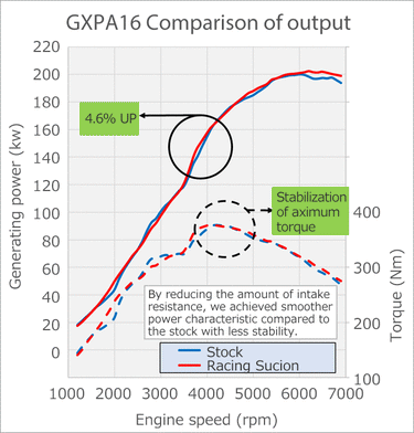 HKS | Carbon Racing Suction Intake Kit | Toyota GR Yaris | G16E-GTS | 2021+