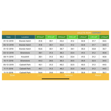 RaceSense| Fastmate Racing Pocket Digital Tyre Pressure Gauge