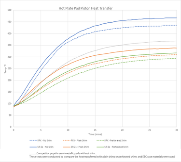 EBC Brakes | Front Titanium Shims | Honda Civic Type R | 2.0T K20C1 | 2015+