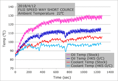 HKS Oil Cooler Kit | Honda Civic Type R | FK8 2.0T K20C1 | 2017+