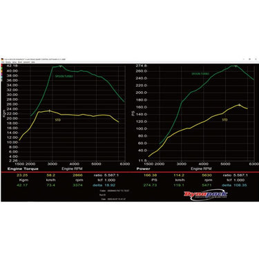 Spoon Sports | Big Turbocharger Kit | Honda Civic | FK7 1.5T | 2017-2021