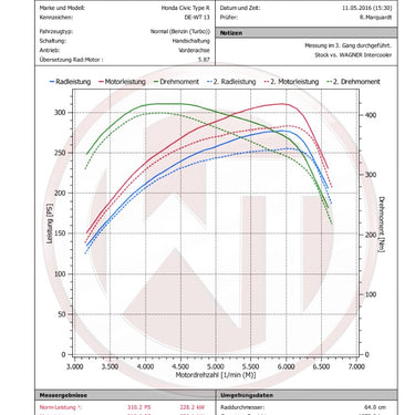 Wagner Tuning Competition Intercooler Kit | Honda Civic Type R | FK2 2.0T K20C1 | 2015-2016