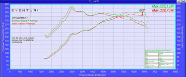 Eventuri Intake System | Volkswagen Golf GTI/R/Audi S3 Sportback/Saloon/Cabriolet | Mk7 2.0T EA888/8V 2.0 TFSI | 2012+