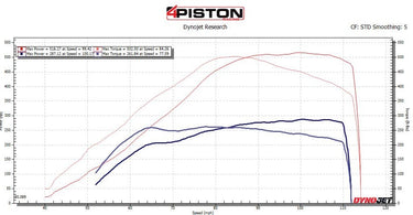 4Piston | Direct Injection Fuel Injectors | Honda Civic Type R | 2.0T K20C1 | 2015+