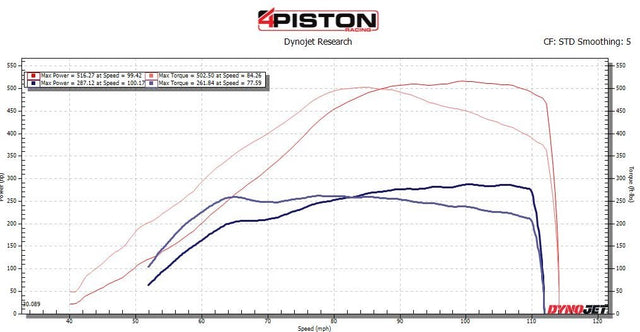 4Piston | Direct Injection Fuel Injectors | Honda Civic Type R | FK2 ...