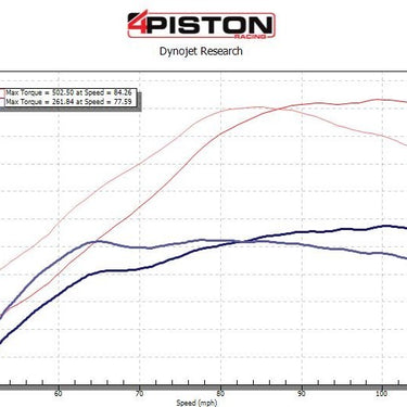 4Piston 1400cc Direct Injection Fuel Injectors | Honda Civic Type R | FK2/FK8 2.0T K20C1 | 2015+