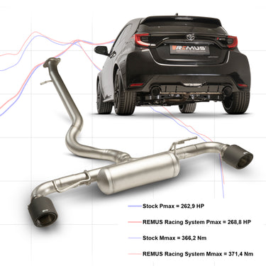 Remus | Cat-Back Exhaust System | Toyota GR Yaris | G16E-GTS | 2021-2024