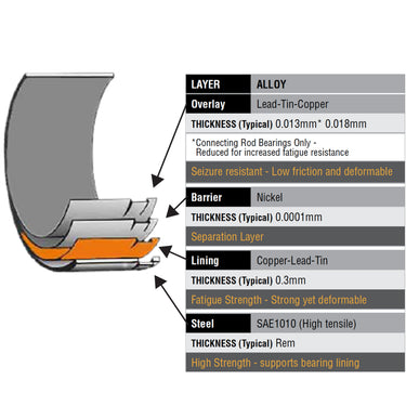 ACL RACE Crankshaft Main Bearing Set | Honda Civic Type R | FK2/FK8 2.0T K20C1 | 2015+