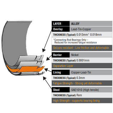 ACL RACE Conrod Bearing Set | Honda Civic Type R | FK2/FK8 2.0T K20C1 | 2015+