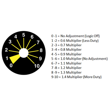 SYVECS | AWD / 4WD Controller | Toyota Yaris GR | 2021+