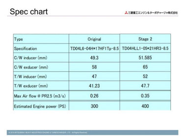 Mitsubishi MHI Turbo Bolt-on Upgrade | Honda Civic Type R | 2.0T K20C1 | 2015+