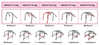 Cusco | D1 Chromoly Roll Cage | Honda Civic Type R | FK2 2.0T K20C1 | 2015-2016