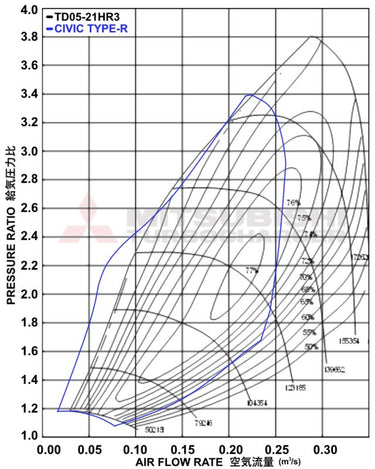 Mitsubishi MHI Turbo Bolt-on Upgrade | Honda Civic Type R | 2.0T K20C1 | 2015+