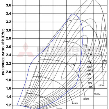 Mitsubishi MHI Turbo Bolt-on Upgrade | Honda Civic Type R | FK2/FK8 2.0T K20C1 | 2015+