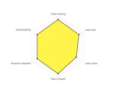 ENDLESS MX72 Front Brake pads | Toyota GR Yaris | G16E-GTS | 2021+