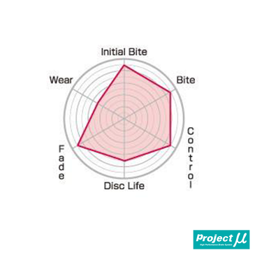 Project Mu Club Racer RC09 Front Brake Pads | Honda Civic Type R | FK2/FK8 2.0T K20C1 | 2015+