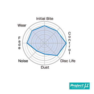 Project Mu Type HC-EP Front Brake Pads | Honda Civic Type R | FK2/FK8 2.0T K20C1 | 2015+