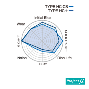Project Mu HC+ Rear Brake Pads | Honda Civic Type R | FK2 2.0T K20C1 | 2015-2016