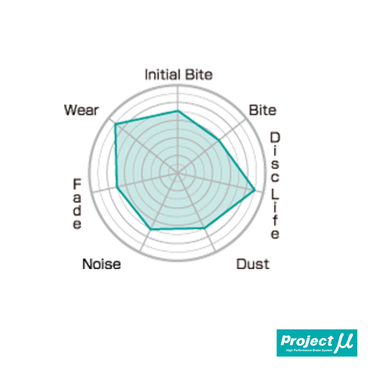 Project Mu Type NS-EP Front Brake Pads | Honda Civic Type R | FK2/FK8 2.0T K20C1 | 2015+