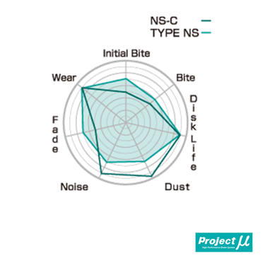 Project Mu NS Rear Brake Pads | Honda Civic Type R | FK2 2.0T K20C1 | 2015-2016