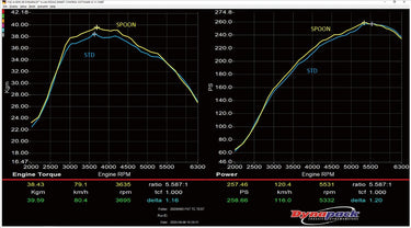 Spoon Sport Washable Air Filter | Honda Civic Sports | FK7 | 2016+