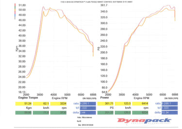 Spoon Sport | Washable Air Filter | Honda Civic Type R | FK8 2.0T K20C1 | 2017+