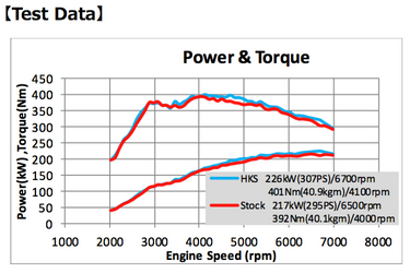 HKS | Intercooler | Honda Civic Type R | FK8 | 2.0T K20C1 | 2017+