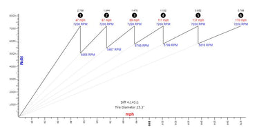 Quaife 6-Speed Sequential Gearbox | Honda Civic Type R | 2.0T K20C1 | 2015+