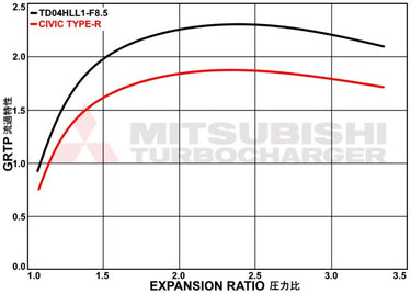 Mitsubishi MHI Turbo Bolt-on Upgrade | Honda Civic Type R | 2.0T K20C1 | 2015+