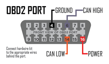 P3 Gauges V3 Hardwire Harness | Honda Civic Type R | FK8 2.0T K20C1 | 2017+