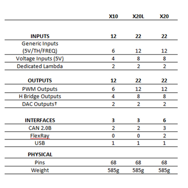 SYVECS | X20 Lite Expander