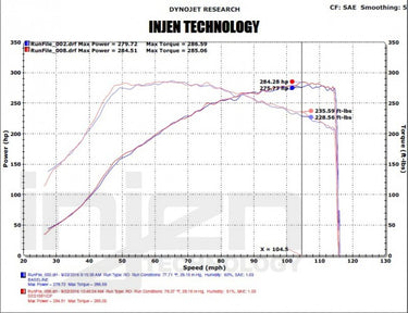 Injen Technology Hard Boost Pipe Kit | Honda Civic Type R | FK2 2.0T K20C1 | 2015-2016