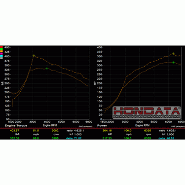 Hondata FlashPro | Honda Civic Type R | FK8 2.0T K20C1 | 2017+