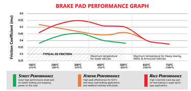 DBA | Xtreme Performance Front Brake Pads | Honda Civic Type R | 2.0T K20C1 |2015+