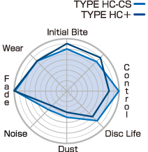 Project Mu HC+ Rear Brake Pads | Honda Civic Type R | FK8 2.0T K20C1 | 2017+