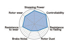 Project Mu Type HC+ 800 Front Brake Pads | Honda Civic Type R | FK2/FK8 2.0T K20C1 | 2015+