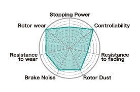 Project Mu Type NS400 Front Brake Pads | Honda Civic Type R | FK2/FK8 2.0T K20C1 | 2015+