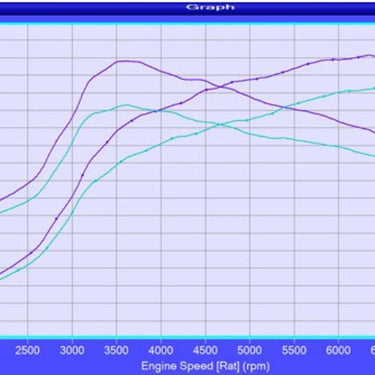 Dream Automotive ECU Reflash | Honda Civic Type R | FK2 2.0T K20C1 | 2015-2016