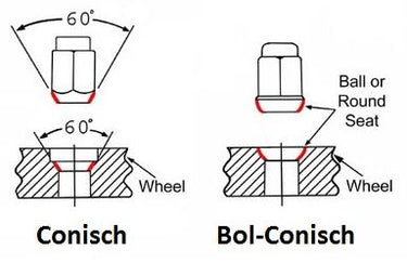 Genuine Honda | Black Wheel Nut Set | Honda Civic Type R | 2.0T K20C1 | 2015+